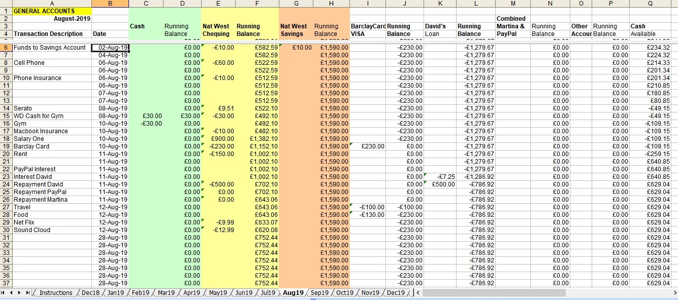 Accounts always look forwards!